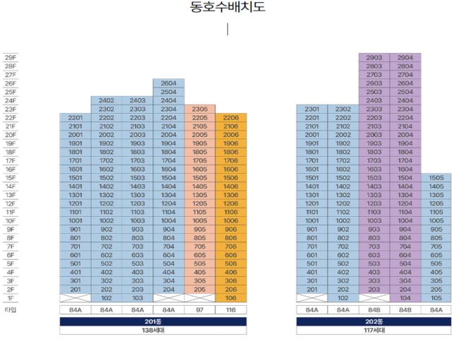 춘천 아테라 에듀파크 모델하우스 동호배치도