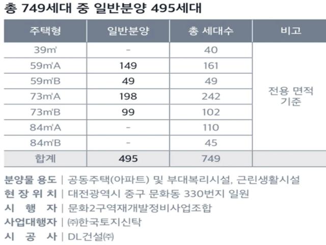 서대전역이편한세상센트로 사업개요